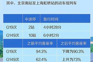 闵鹿蕾：广厦第一节建立了大比分领先优势 我们很努力&没放弃